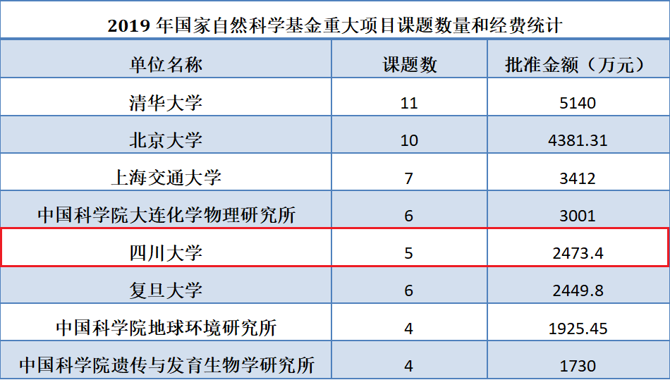 自然科學實驗室